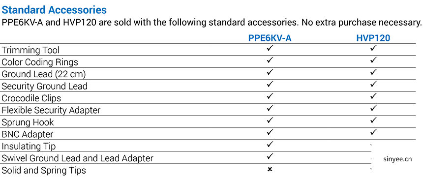 無源探頭對(duì)照表