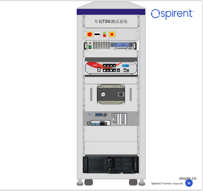思博倫車載以太網(wǎng)TSN測(cè)試解決方案一致性和性能測(cè)試