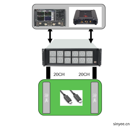 高速電纜阻抗測(cè)試系統(tǒng)-USB TYPE-C