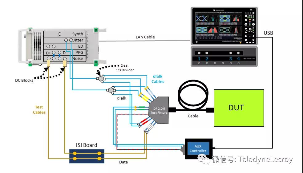 物理層測(cè)試解決方案 物理層測(cè)試解決方案