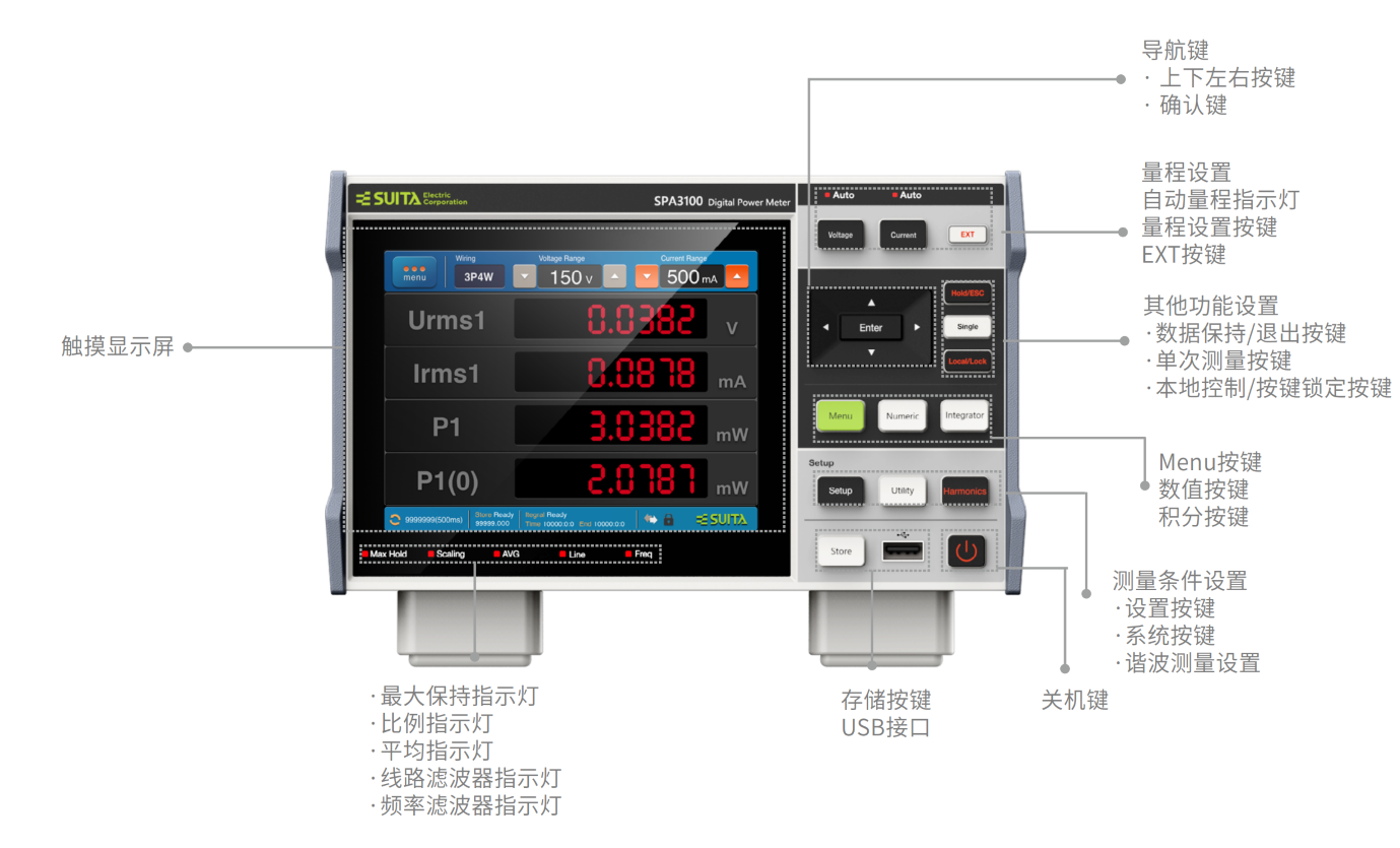 1760597567238445.png SPA3100 SPA3200-功率計(jì)彩頁_04 - 副本.png